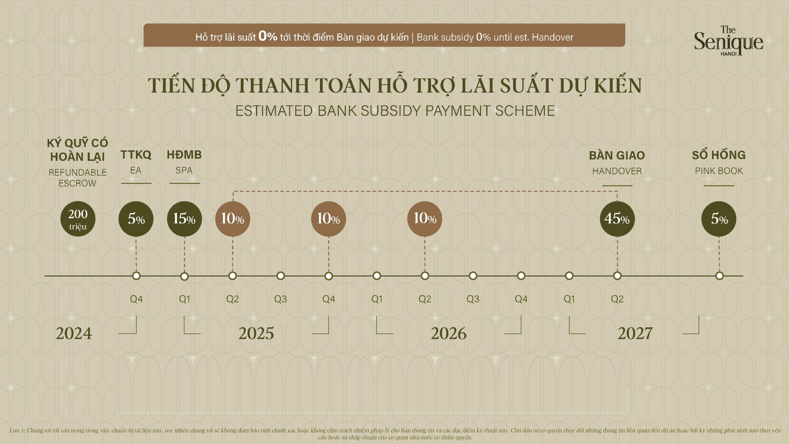 Tiến độ thanh toán hỗ trợ lãi suất The Senique Hanoi