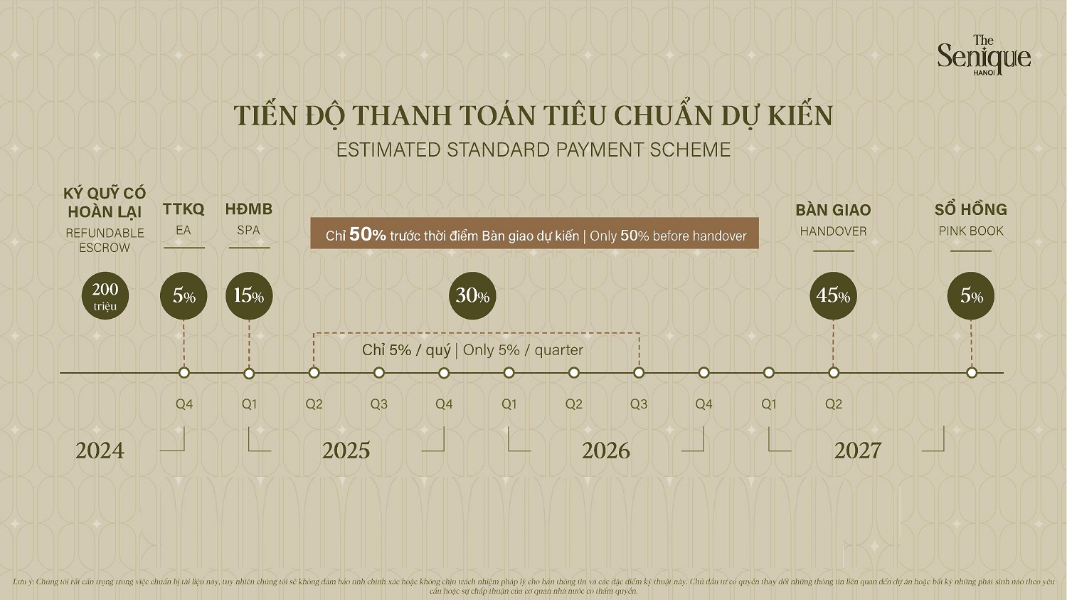 Tiến độ thanh toán chuẩn The Senique Hanoi